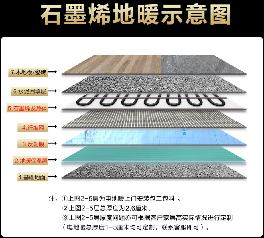 康乐县 石墨烯电地暖公司哪家好？施工质量核心标准